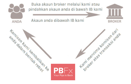 how-it-work