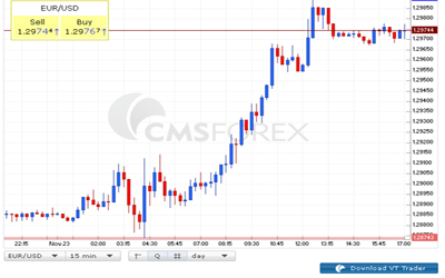 online-chart