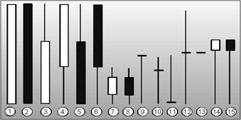 pola-candlestick