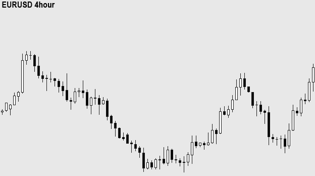 heiken ashi candlesticks