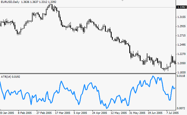 atr indicator