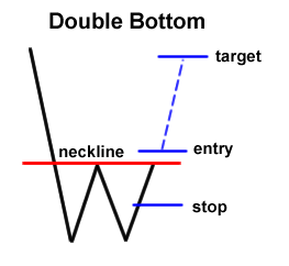 Cara trading forex menggunakan pola grafik