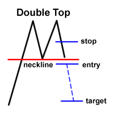 Cara trading forex menggunakan pola grafik