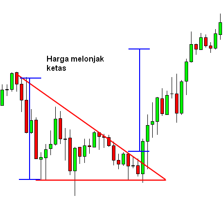 pola grafik triangles