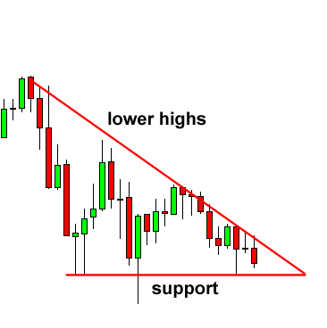 pola grafik triangles