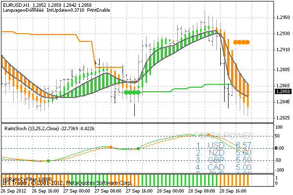 sistem trading raitis