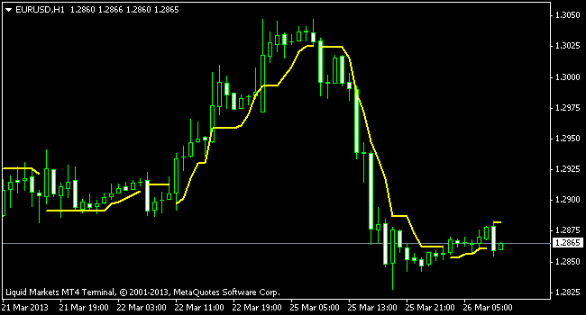 atr stop indicator