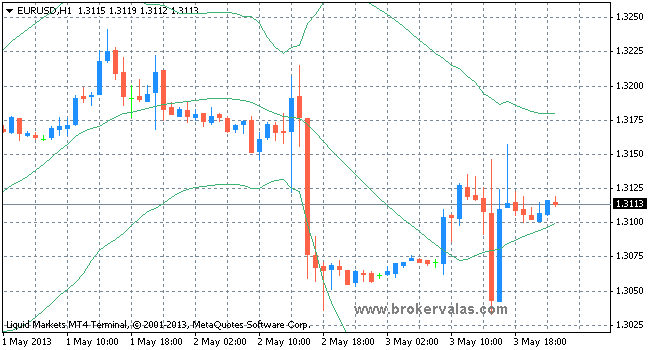 bb-hl indicator