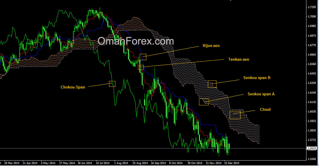 GU-Ichimoku