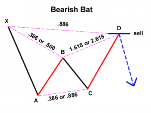 bearish-bat