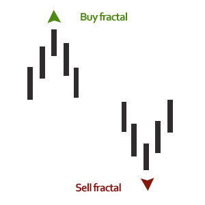 fractals indicator