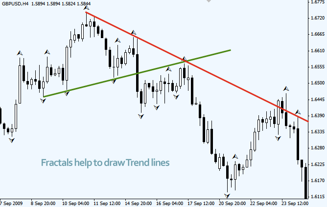 fractals indicator