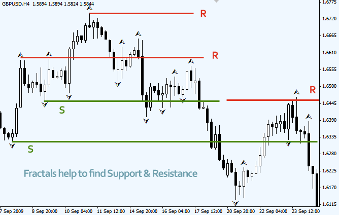 fractals indicator